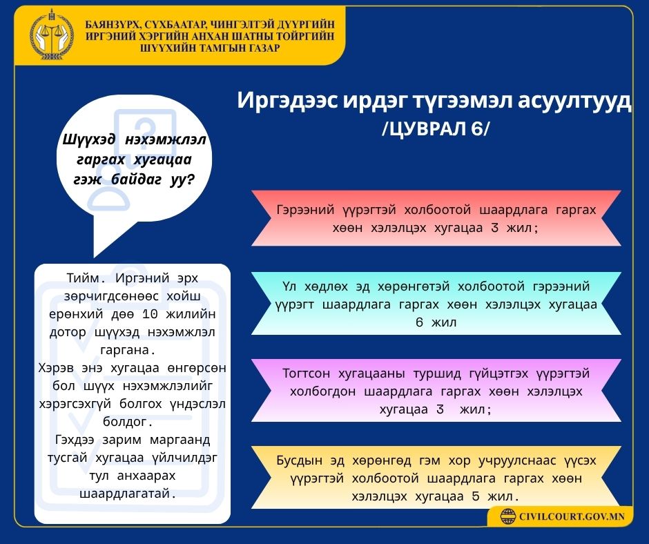 Иргэдээс ирдэг түгээмэл асуултууд цуврал 6,7